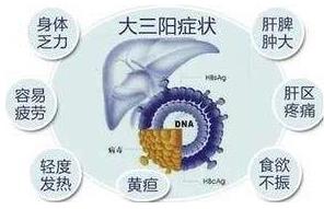 胡遠忠醫師:中醫如何治療乙肝大三陽?治療效果好