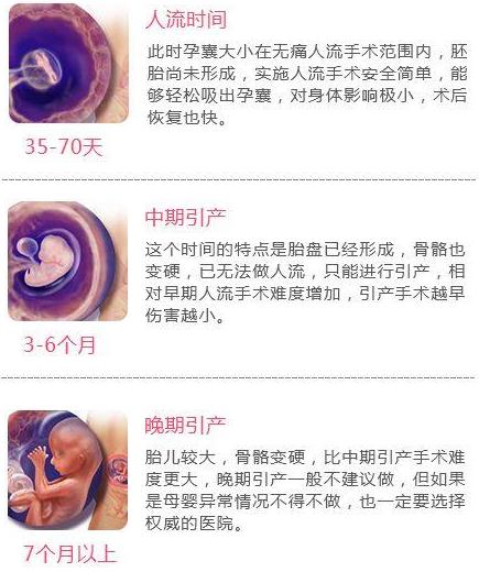 呼市五洲醫院能做人流嗎?帶環避孕失敗了,我該做藥流還是人流?