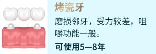全民愛牙公益行動 老年人公益種牙有保障