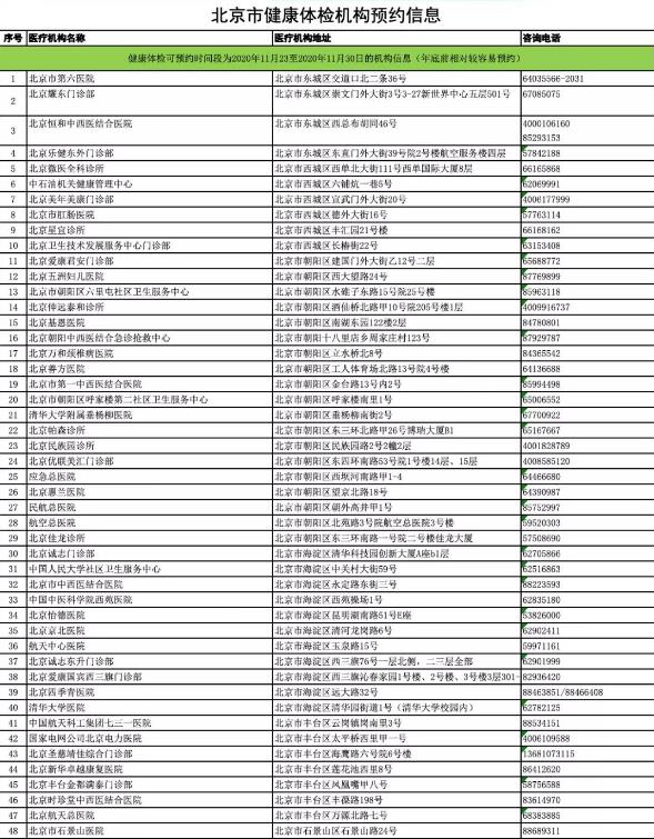北京市衛健委公布全市體檢機構名單,北京五洲婦兒醫院排序第12位