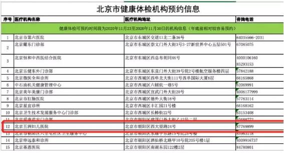 北京市衛健委公布全市體檢機構名單,北京五洲婦兒醫院排序第12位