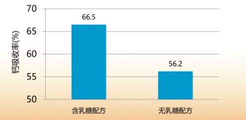 肽敏舒——助力中度牛奶蛋白過敏寶寶更好成長
