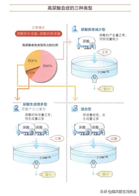 成都西部痛風風濕醫院靠譜嗎?技術精湛 正規靠譜