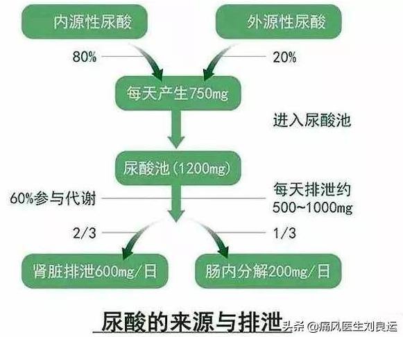 成都西部痛風風濕醫院靠譜嗎?技術精湛 正規靠譜
