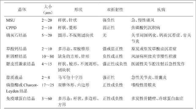 成都西部痛風風濕醫(yī)院收費正規(guī)嗎?平價細心 可靠合理