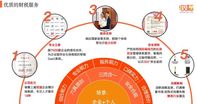 收稻亮相美沃斯國際醫美美容大會,專注醫美行業財稅服務
