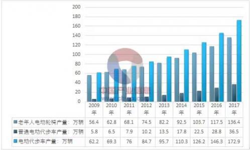 未來的代步車應該什么樣?蜂鳥代步告訴你!