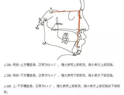 聯合麗格第一醫院柳春明教授:青少年在什么時間做正頜最合適?