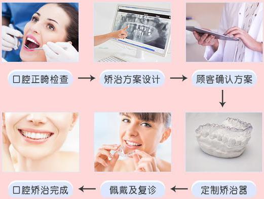 昆明成年人牙齒不齊怎么矯正?德韓口腔為您講解