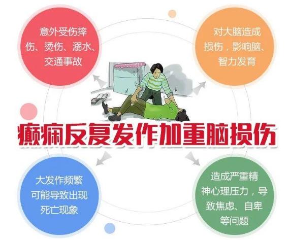 征集各類癲癇患者,名醫(yī)會診、專項援助在線申請|武漢中際醫(yī)院