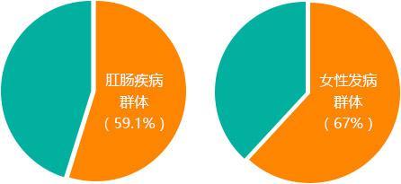 西安東大肛腸醫院:怎樣將痔瘡拒之門外,這些知識必看!