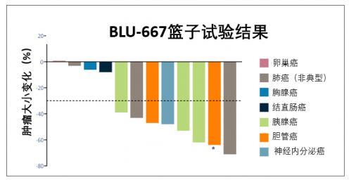 兩個月咳出腫瘤組織,高響應率非小細胞肺癌靶向藥將改變患者命運