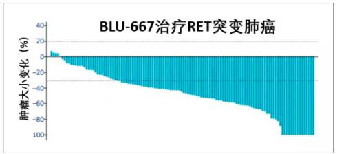 兩個月咳出腫瘤組織,高響應率非小細胞肺癌靶向藥將改變患者命運
