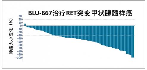 兩個月咳出腫瘤組織,高響應率非小細胞肺癌靶向藥將改變患者命運
