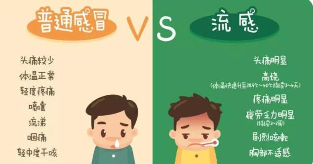 傷風感冒吃什么藥?對癥用藥很重要