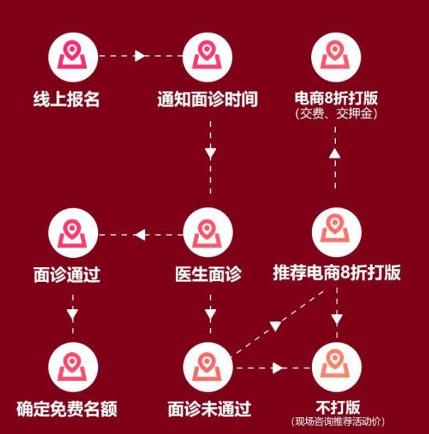 云南假體隆鼻要多少錢?昆明吳氏嘉美專家是這樣說(shuō)的