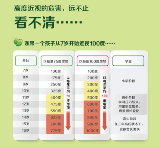 遠程視覺謝培英教授提醒大家定期進行檢查視力
