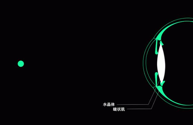 保護(hù)視力,要重視3D視覺訓(xùn)練