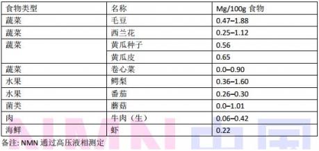 NMN從“天價”過渡到“平價”,科學技術是第一生產力