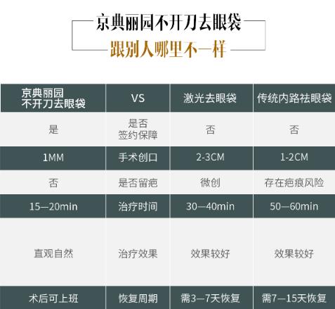 祛眼袋京典麗園怎么樣?連鎖品牌專(zhuān)注去眼袋