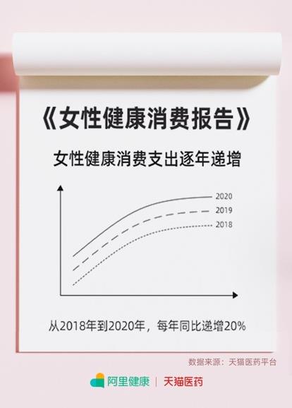 樂普ER強勢入駐女性家用健康領域,核心產品引廣泛關注
