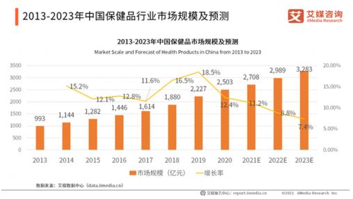 擺脫“未康先老”常態,NMN助力實現健康中國