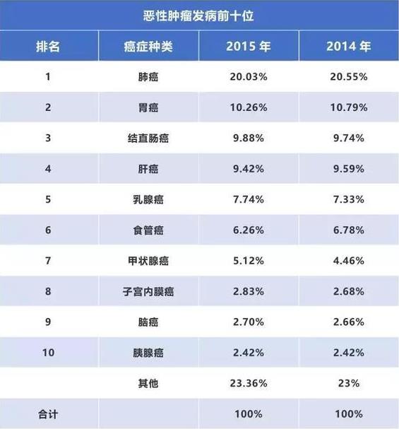 佛山肛泰肛腸醫院胃腸專家揭秘:胃癌的形成過程及高危人群