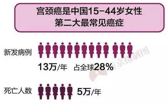 洛蔓蒂克:從陰道炎到宮頸癌的全過程!趕緊收藏