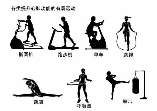 什么是有氧運動?有氧運動有哪些類型