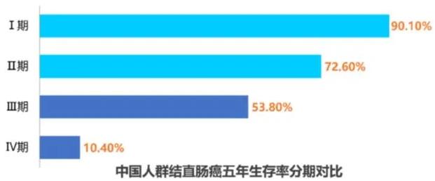 西安東大肛腸醫院:惋惜,那些被腸癌奪走的生命