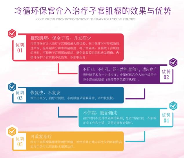 鄭州科大醫院-“胡氏冷循環”保宮新型微創技術打破5厘米以上開刀切除的禁區