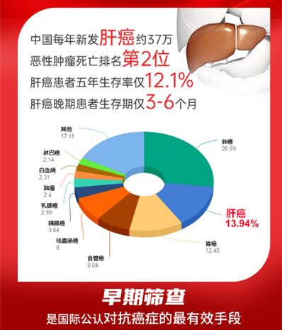 每年5月是肝炎意識月:肝病專項援助活動來啦——北京知名中醫肝病專家王安生親診