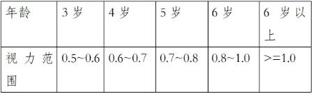 遠程視覺謝培英解答 怎樣選擇驗配角膜塑形鏡?