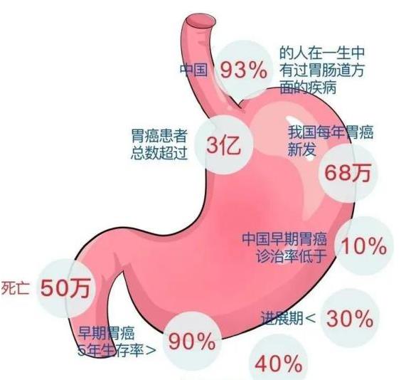 呼市東大肛腸醫院 很多人不聽勸,沒多久查出了胃癌……很多悲劇,幾乎每天上演!