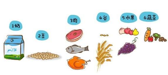 兒童營養不良吃什么好?胃腸功能受損就喝小佰太能!