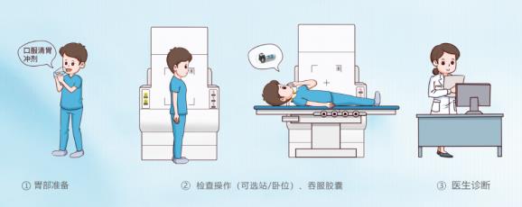 呼市東大肛腸醫院 35歲女士從“胃潰瘍”到胃癌,只用了半年——這些知識你應該知道!