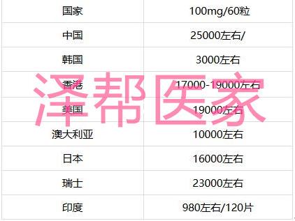格列衛價格國內和格列衛價格多少錢一盒一瓶印度產?