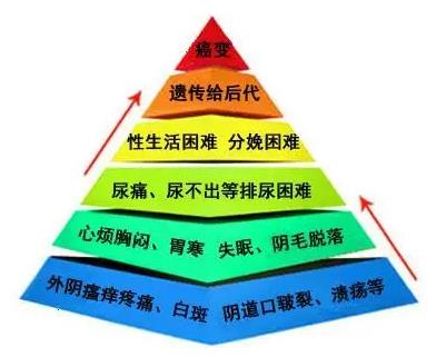 鄭州治療外陰白斑的婦產(chǎn)醫(yī)院 美中商婦產(chǎn)醫(yī)院 因病施治療效好