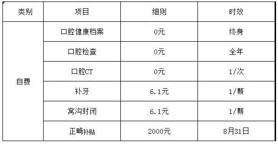 北京京通醫(yī)院“關(guān)愛兒童口腔”系列活動正式啟動,正畸減免2000元