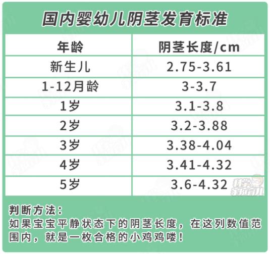 重慶康華醫院 :小兒包皮長7大私處異常,立馬送醫!