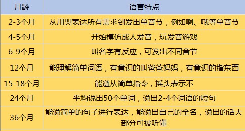 重慶哪個醫生治療語遲專業_重慶龍都兒童醫院谷倉院長
