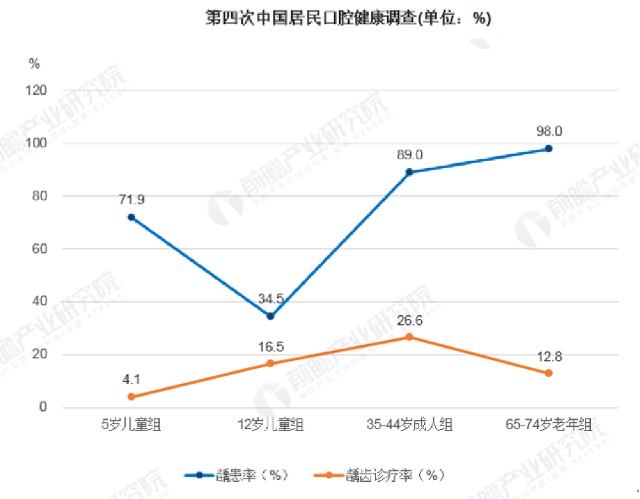 打造中國口腔生態系統平臺!麗齒網異軍突起!