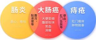 廣東民安醫(yī)院怎么樣:這么年輕,也沒家族史,30歲的他為什么會(huì)查出直腸癌?