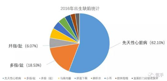 順德和平醫院手指再造怎么樣 先天性多指/并指畸形如何產生?如何治療?