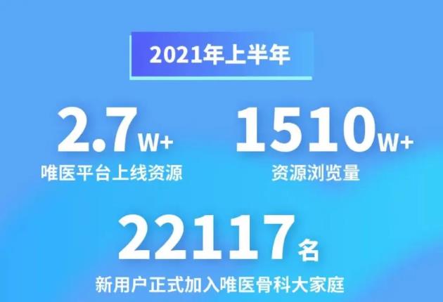 唯醫(yī)骨科數(shù)據(jù):骨科醫(yī)生搜索Top1脛骨平臺骨折