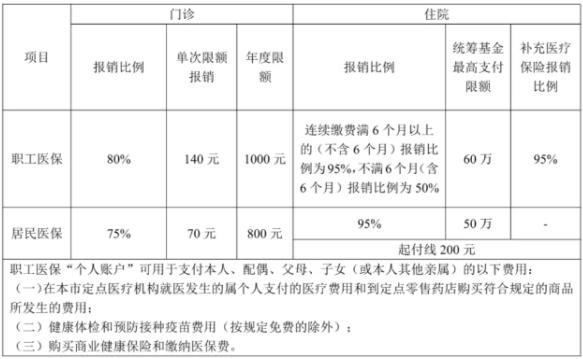 惠州希瑪眼科醫院:眼科看診社保使用流程