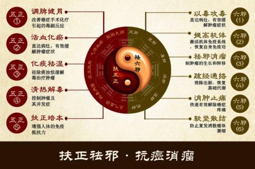 安徽中醫(yī)藥附屬醫(yī)院腫瘤沒名醫(yī)方恩喜:中醫(yī)治癌,貴在“補全身之虛,治局部之瘤”