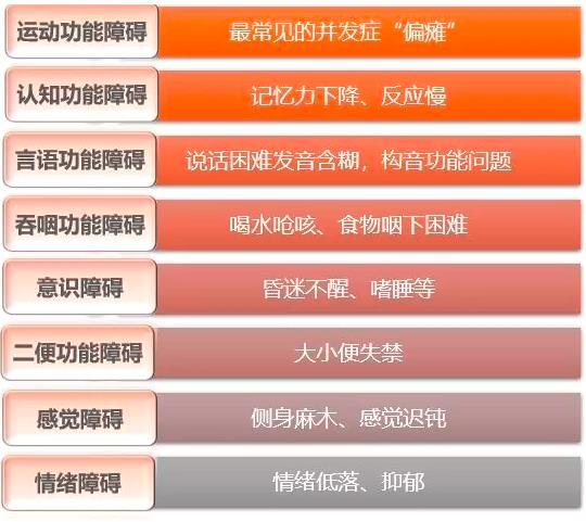 腦卒中康復治療是做什么?一篇文章為你解答