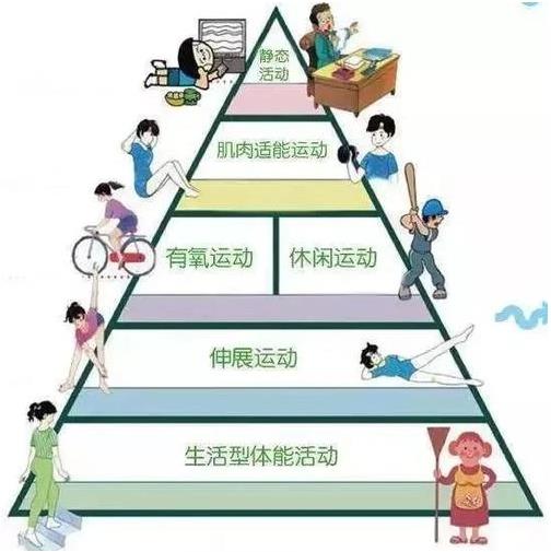 全民健身指南:告訴我們應(yīng)該怎樣運動