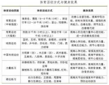 全民健身指南:告訴我們應(yīng)該怎樣運動